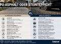 PU-ASPHALT ODER STEINTEPPICH? DER TECHNISCHE VERGLEICH VON AUFBAU, KORN, BINDEMITTEL UND BELASTBARKEIT